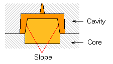 plastic part design