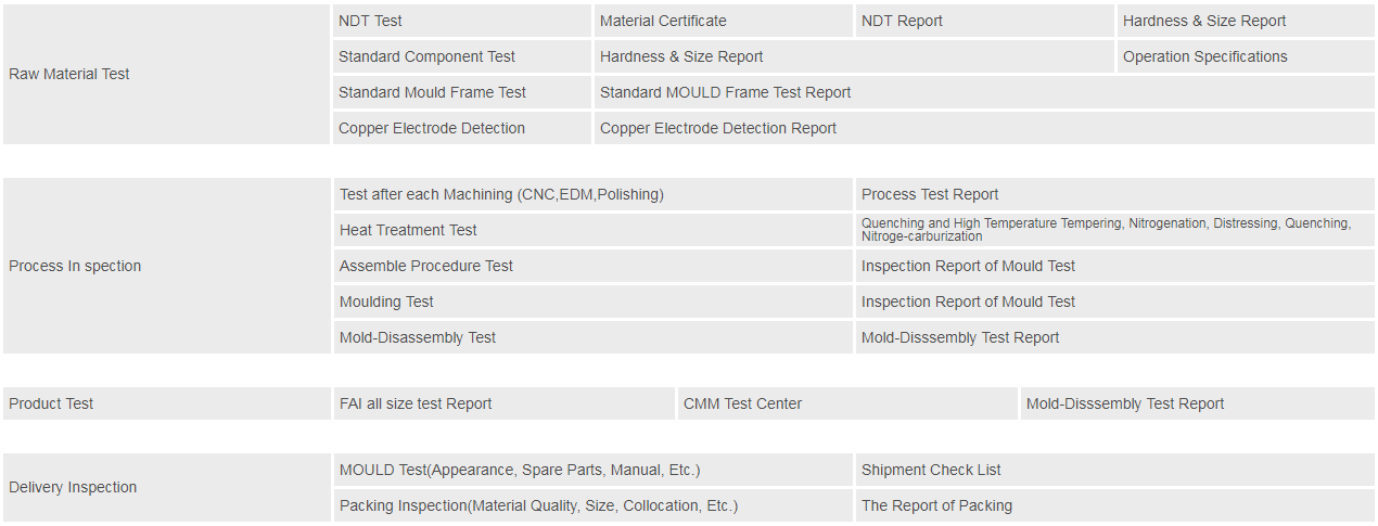 Mould Inspection Flow Chart