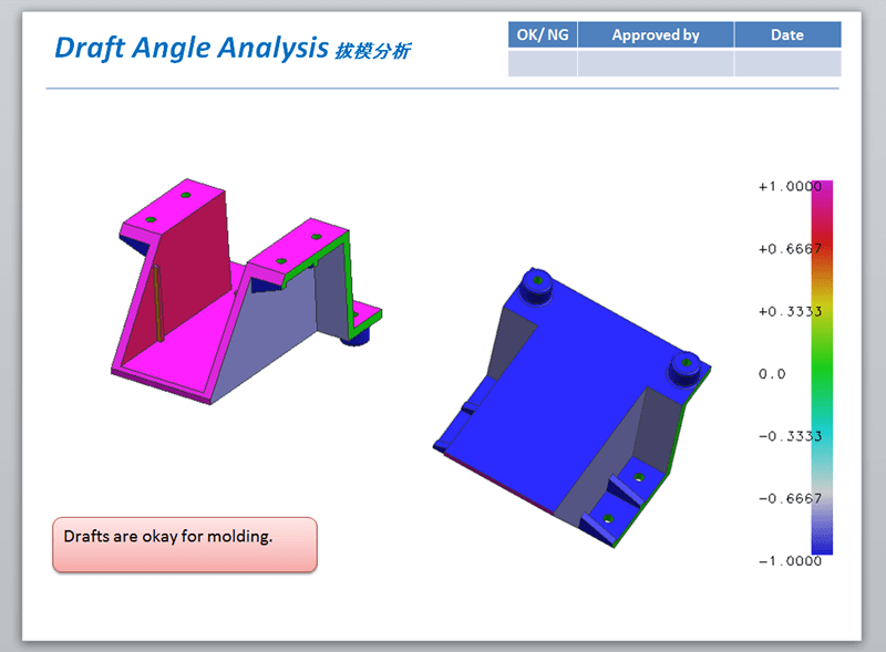 Draft-design-for-manufacturability