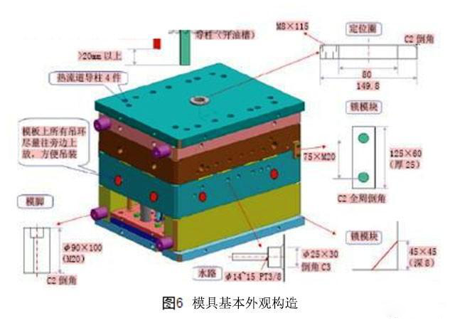 auto door molding