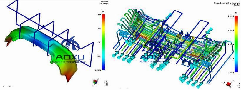 bumper mould